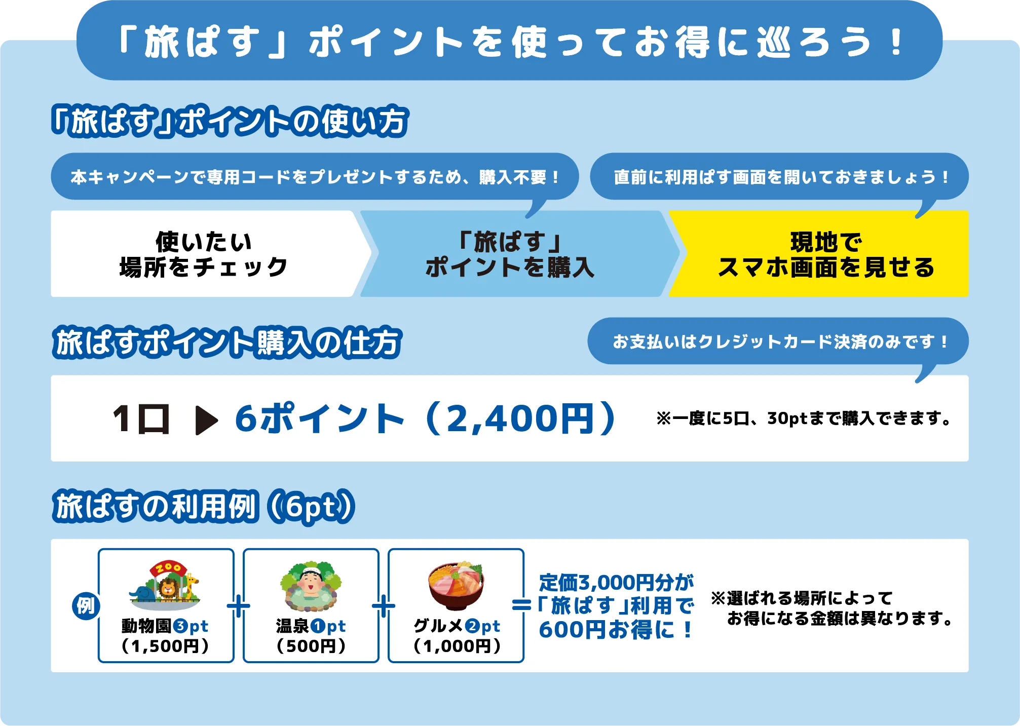旅ぱすポイントを使ってお得に巡ろう！